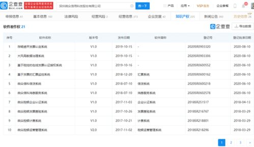 微眾信科成功過會 科技賦能信用服務，云鑫創投領銜股東陣容