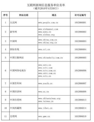 哪些網絡媒體可以從事時政類原創新聞報道？——解讀《互聯網新聞信息服務單位名單》