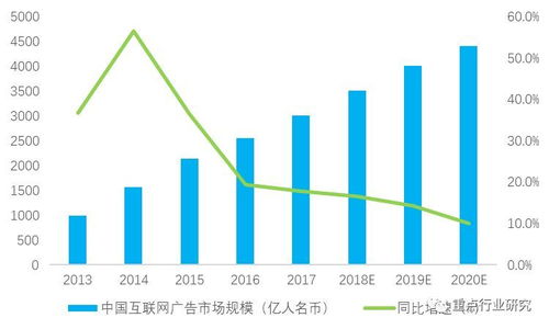 2018年中國互聯(lián)網(wǎng)廣告行業(yè)市場規(guī)模與發(fā)展趨勢分析
